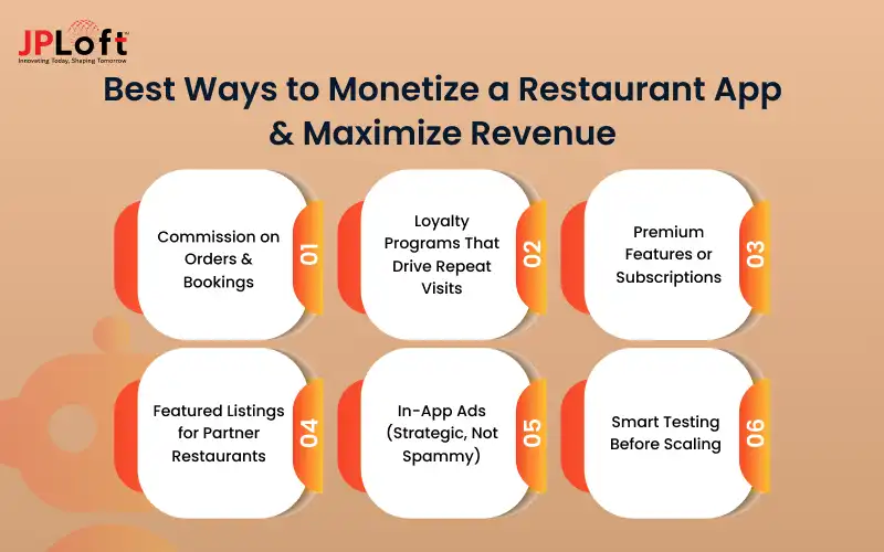 Best Ways to Monetize a Restaurant App & Maximize Revenue